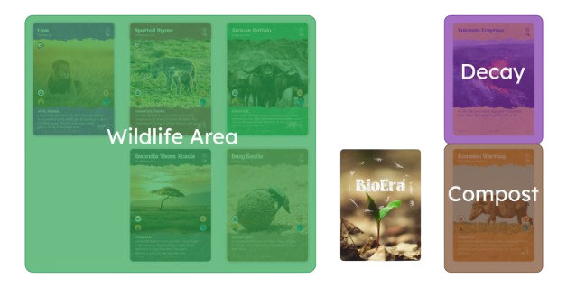 Ecosystem